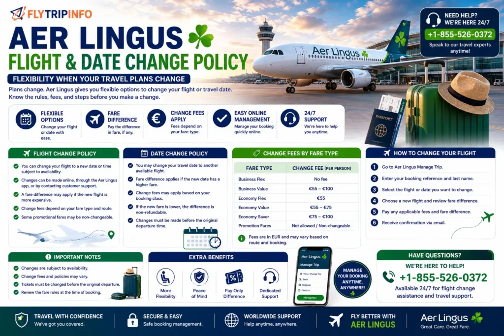 Traveler changing an Aer Lingus flight date online and reviewing fare change rules before rebooking